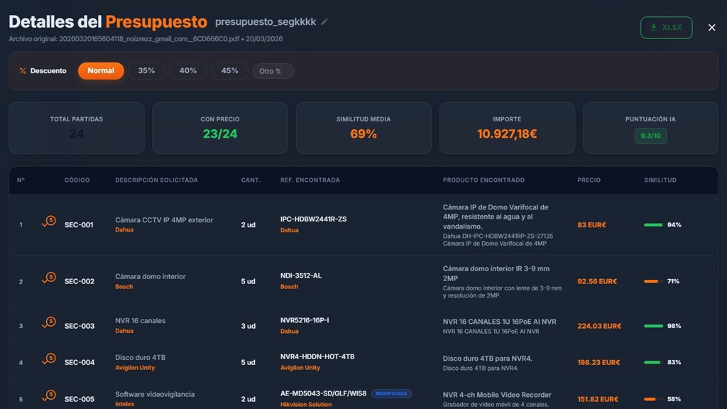 AI4Logic Launches AI4Pricing, the New Intelligent Pricing Engine